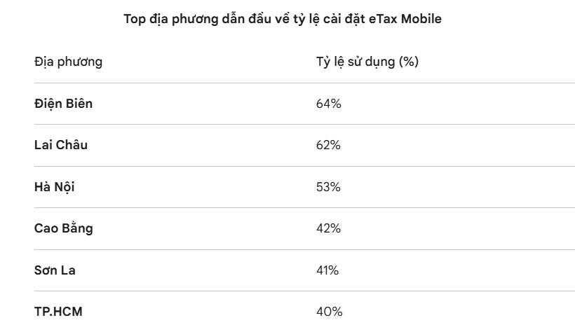 Bảng dữ liệu