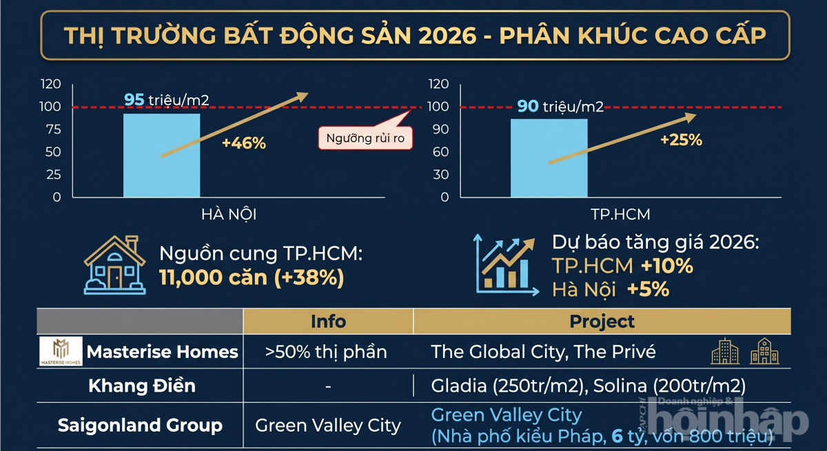 Bức tranh thị trường  BĐS 2026: Điểm tựa pháp lý và bài toán thanh khoản