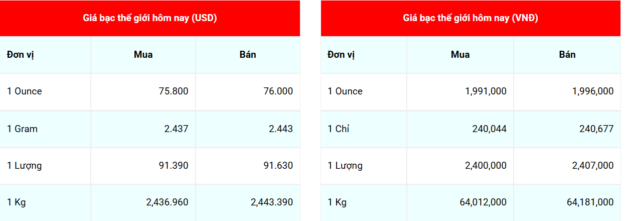 Cập nhật: 4/5/2026 lúc 06:53:35