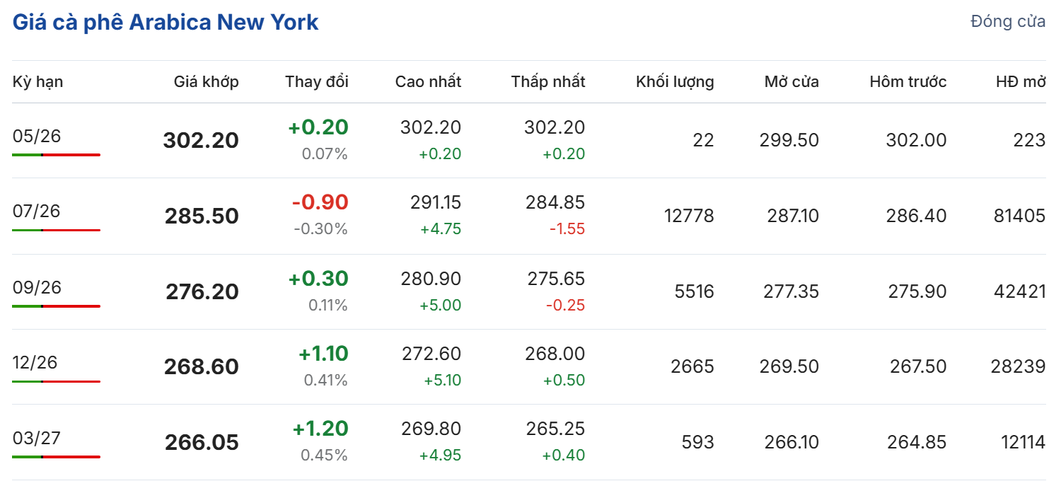 Tỷ giá USD hôm nay 5/5/2026: Đồng USD “trụ vững” giữa căng thẳng Trung Đông