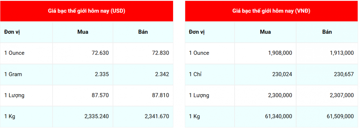 giá bạc
