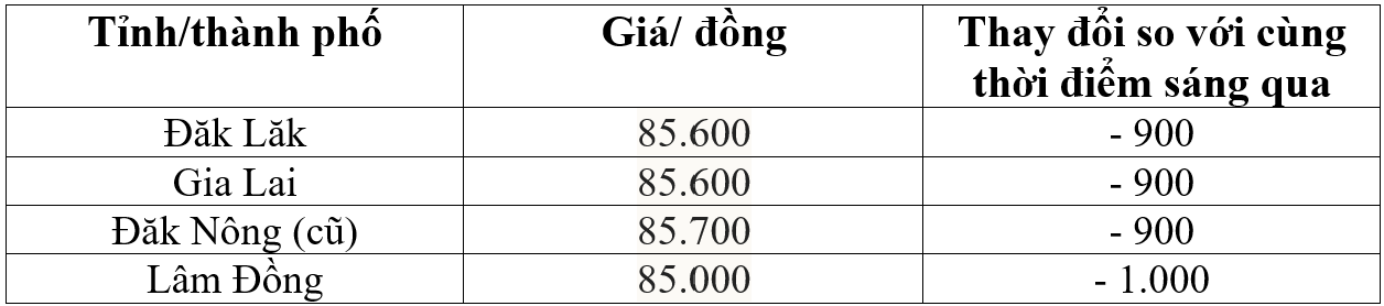 Tỷ giá USD hôm nay 5/5/2026: Đồng USD “trụ vững” giữa căng thẳng Trung Đông