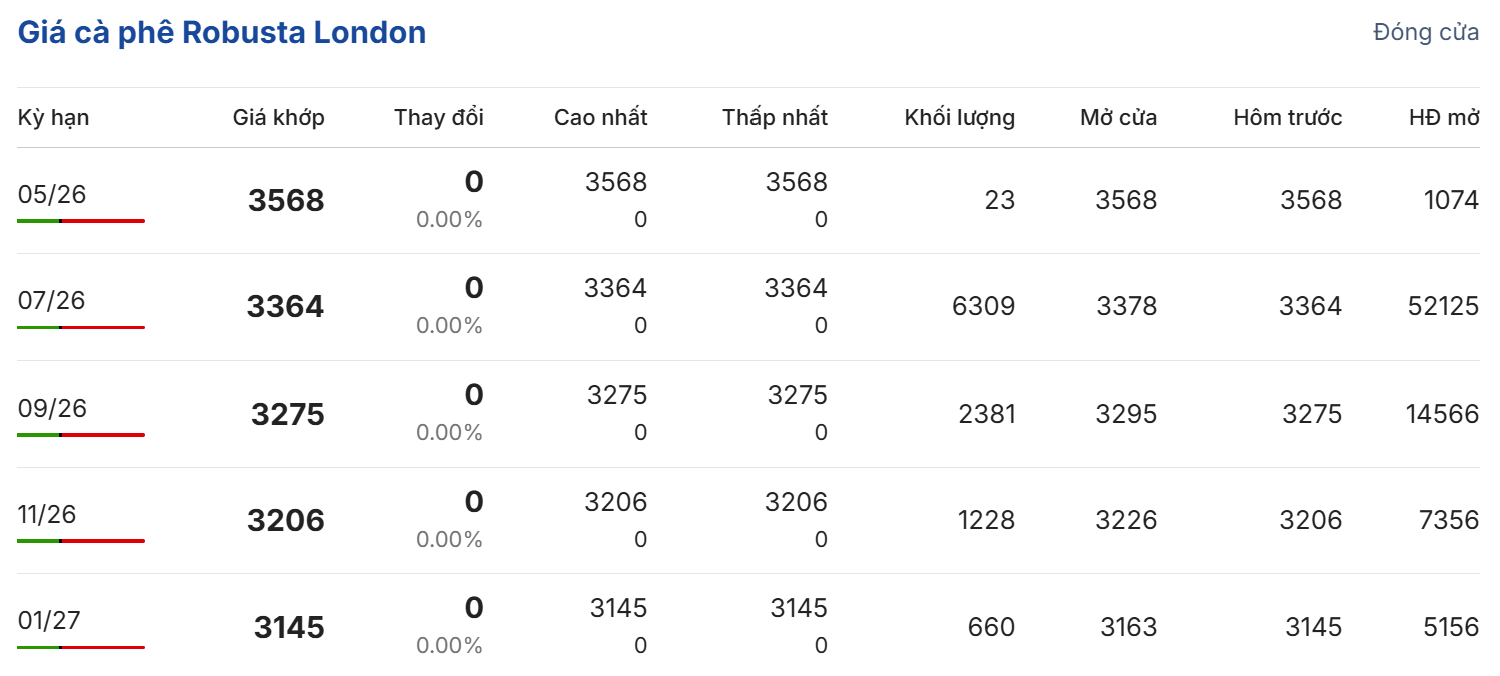 Tỷ giá USD hôm nay 5/5/2026: Đồng USD “trụ vững” giữa căng thẳng Trung Đông