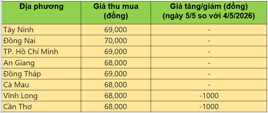 giá heo hơi