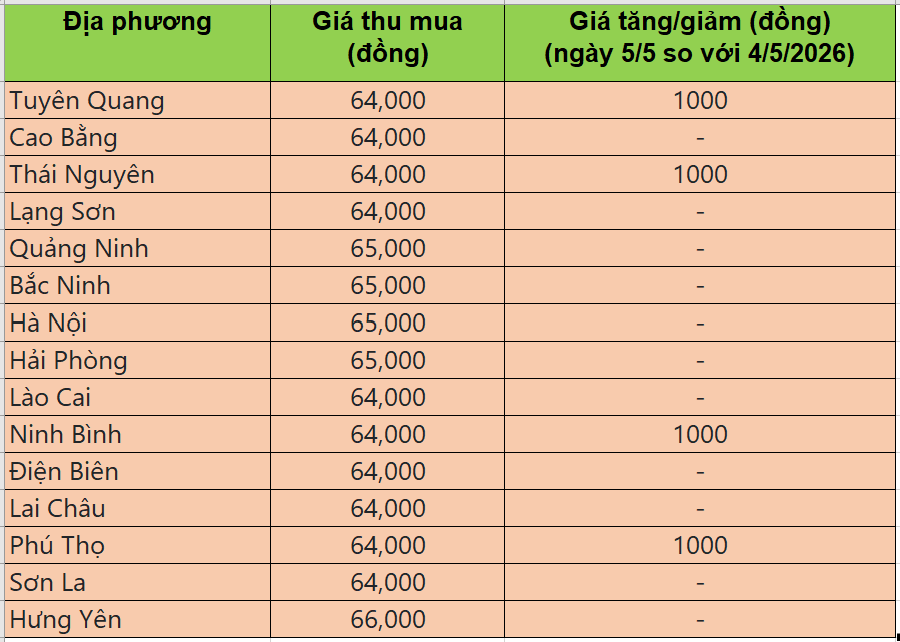 giá heo hơi