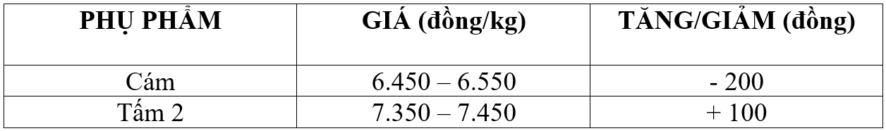 giá lúa gạo