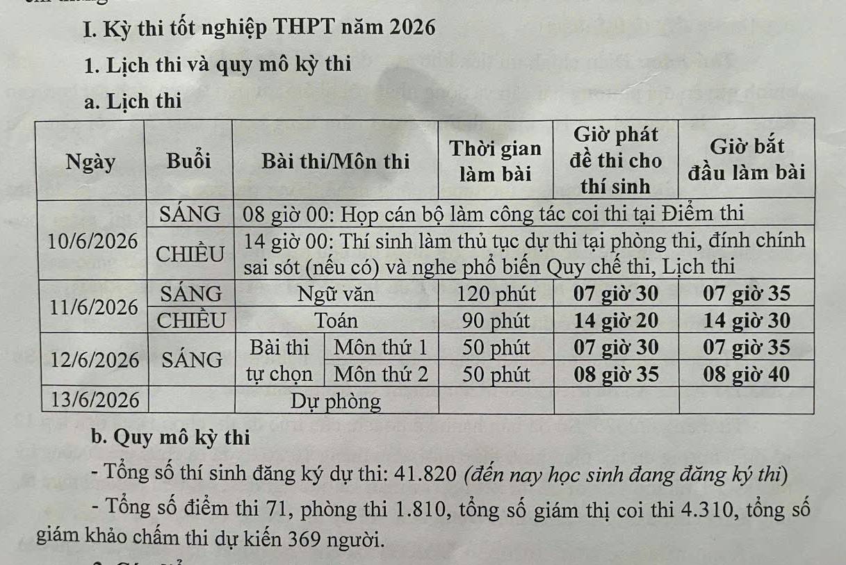 Nghệ An thông tin về công tác tuyển sinh lớp 10 và những quy định mới nhất trong Kỳ thi tốt nghiệp THPT 2026