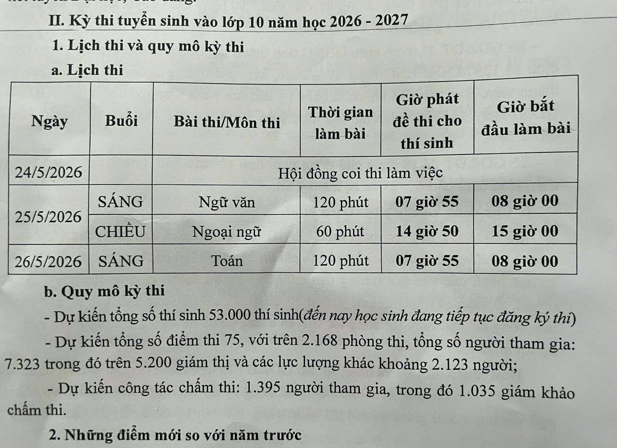 Nghệ An thông tin về công tác tuyển sinh lớp 10 và những quy định mới nhất trong Kỳ thi tốt nghiệp THPT 2026