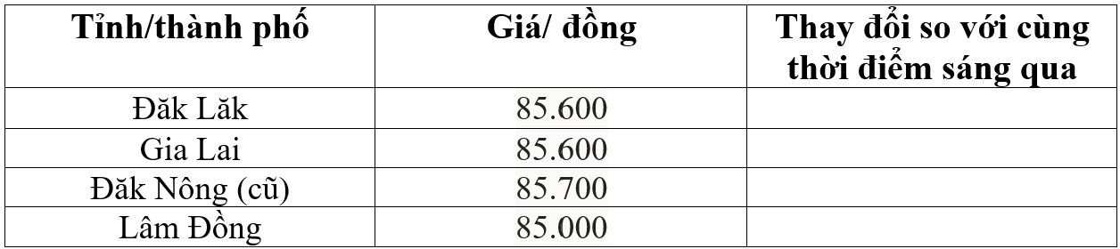 giá cà phê