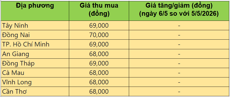 giá heo hơi
