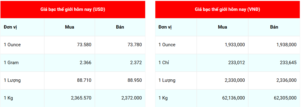 giá bạc