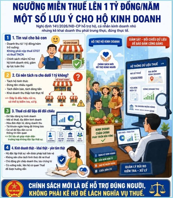 Cơ quan thuế dùng 