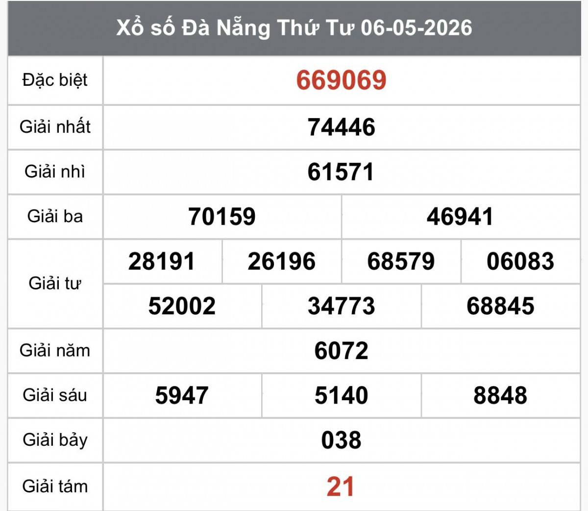 XSDNA 6/5, Xổ số Đà Nẵng ngày 6 tháng 5, Trực tiếp Kết quả Xổ số Đà Nẵng hôm nay ngày 6/5/2026