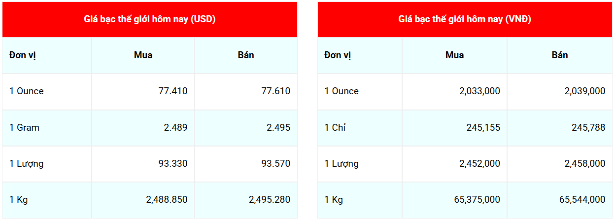 Cập nhật: 7/5/2026 lúc 07:29:32