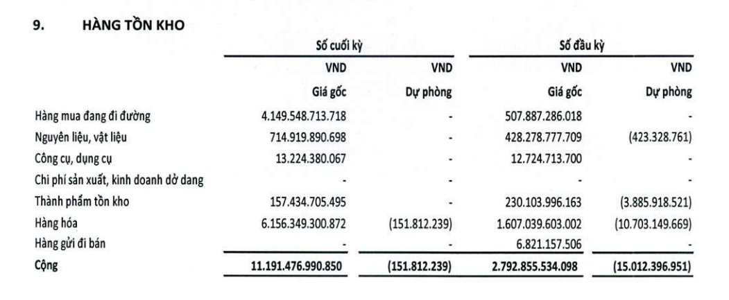 Vì sao cùng bán lẻ xăng dầu, Petrolimex thua lỗ, còn PV OIL lãi đậm quý I/2026?