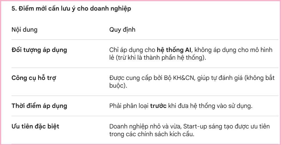 Điểm mới cần lưu ý cho doanh nghiệp.
