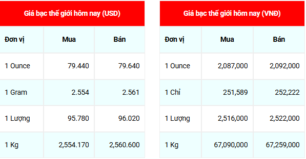 Cập nhật: 8/5/2026 lúc 07:29:32