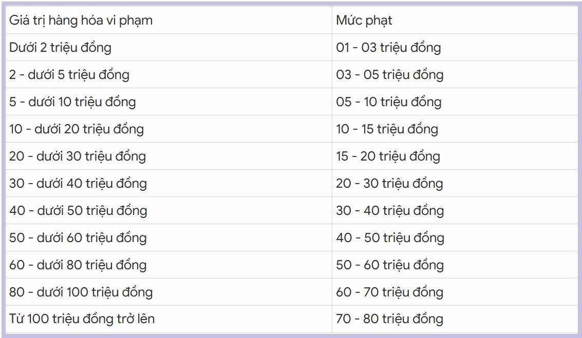 Mạnh tay với vi phạm kinh doanh thuốc.