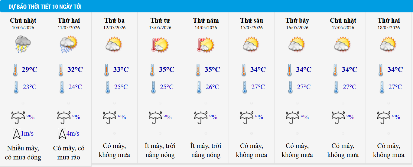 Dự báo thời tiết Hà Nội 10 ngày tới.