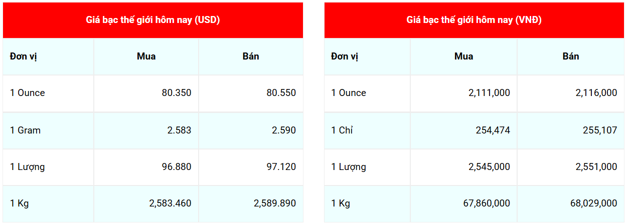 Cập nhật: 9/5/2026 lúc 07:05:42