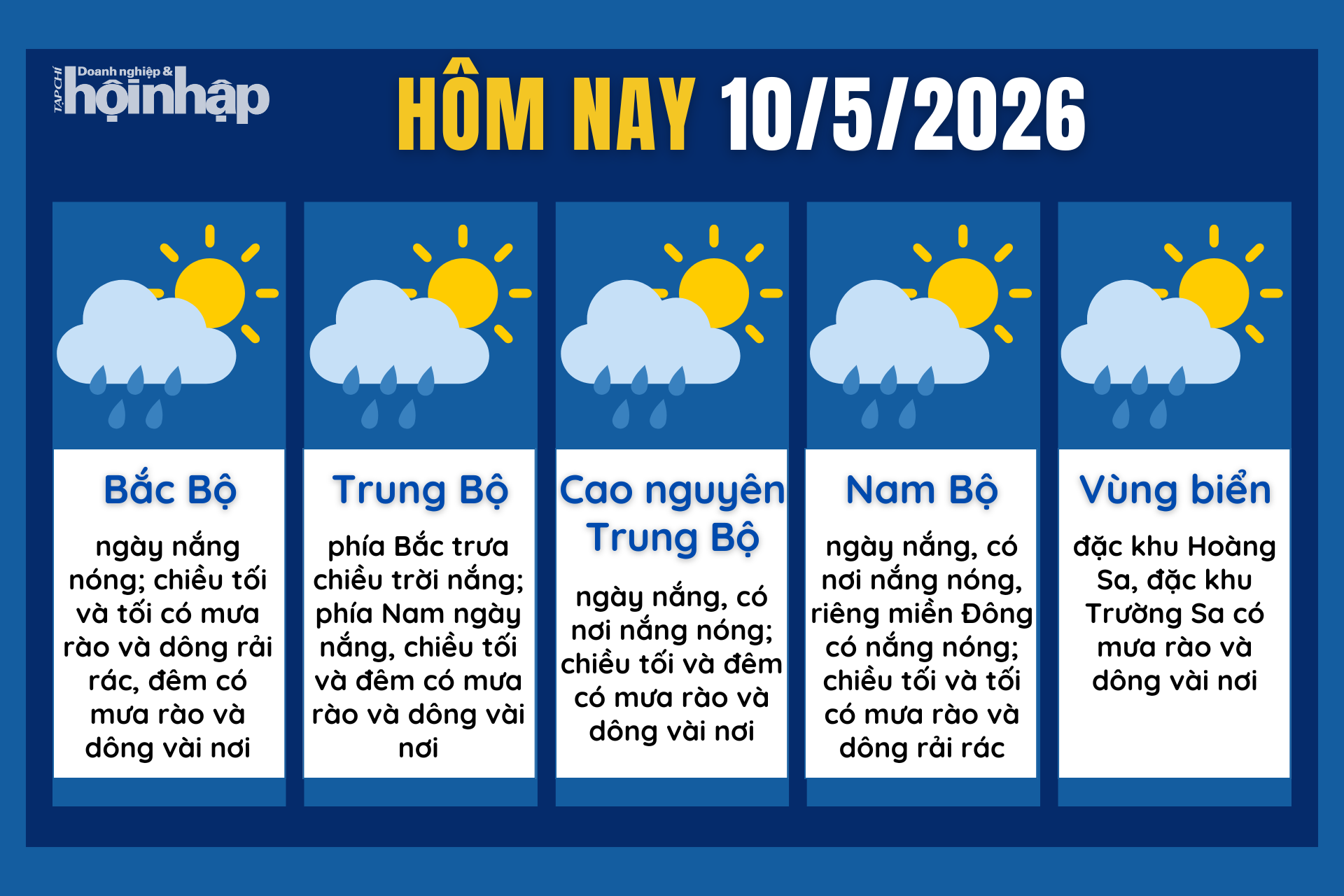 Dự báo thời tiết hôm nay 10/5 các khu vực trên cả nước.