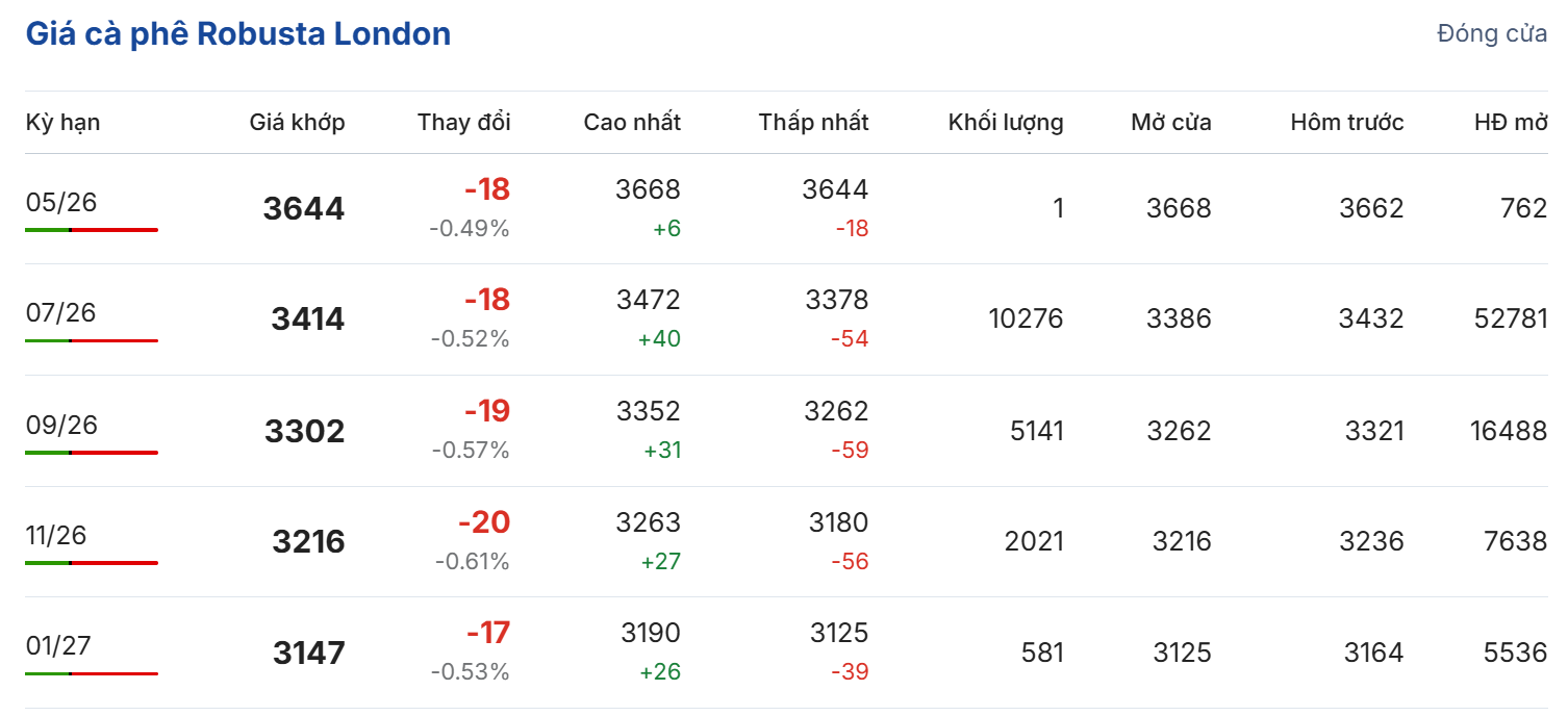 Cập nhật: 10/05/2026 lúc 06:20:35