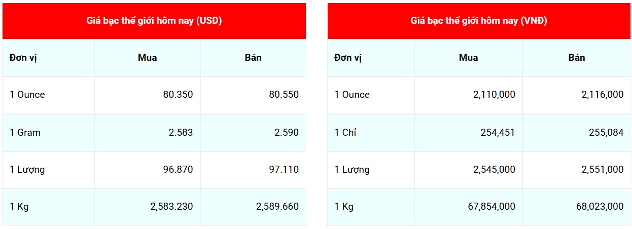 Cập nhật: 10/5/2026 lúc 06:37:59