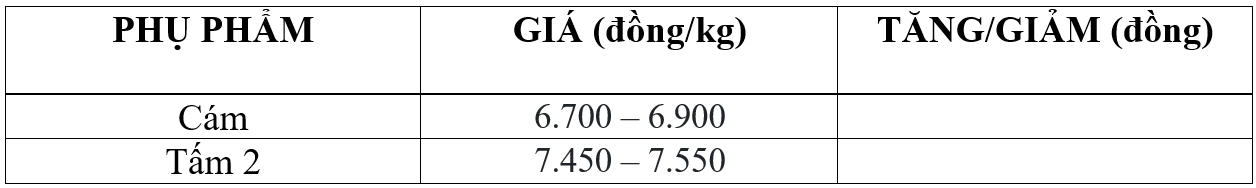 Bảng giá phụ phẩm hôm nay 10/5/2026