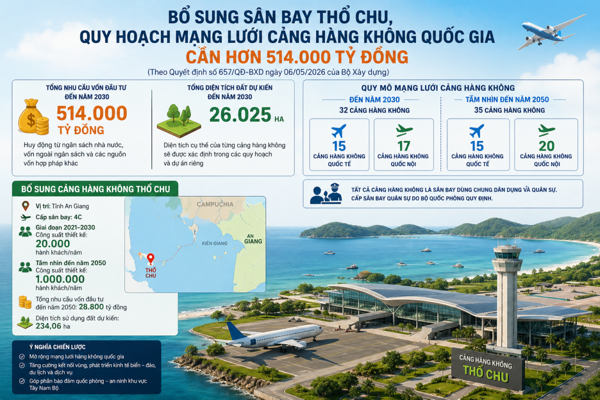 Bổ sung sân bay Thổ Chu, Quy hoạch hàng không Quốc gia thời kỳ 2021 – 2030 tầm nhìn năm 2025 