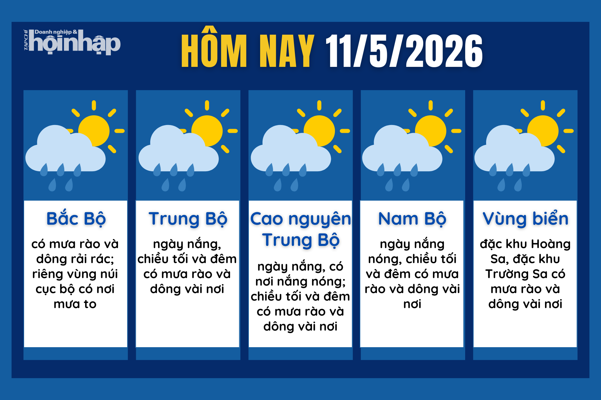 Dự báo thời tiết hôm nay 11/5 các khu vực trên cả nước.