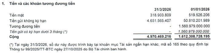Đầu tư LDG bị Ngân hàng MB phong tỏa gần 1.600 tỷ đồng, tiền mặt cạn kiệt