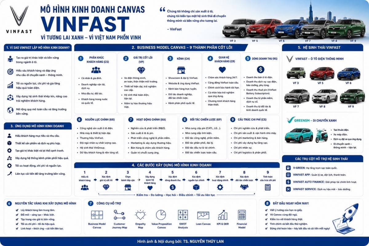 VinFast không chỉ bán ô tô điện, VinFast kiến tạo hệ sinh thái di chuyển xanh thông minh, hiện đại và mang khát vọng đưa thương hiệu Việt vươn tầm toàn cầu