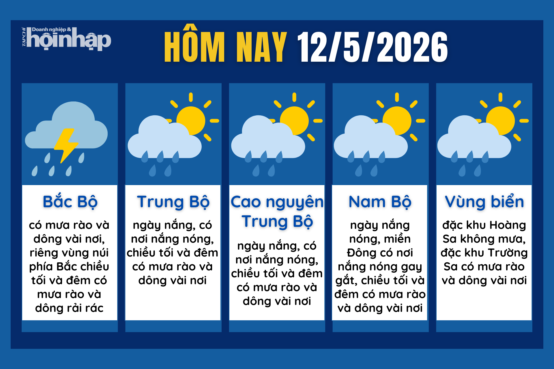Dự báo thời tiết hôm nay 12/5 các khu vực trên cả nước.