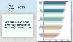 Hải Phòng dẫn đầu toàn quốc về cải cách hành chính năm 2025