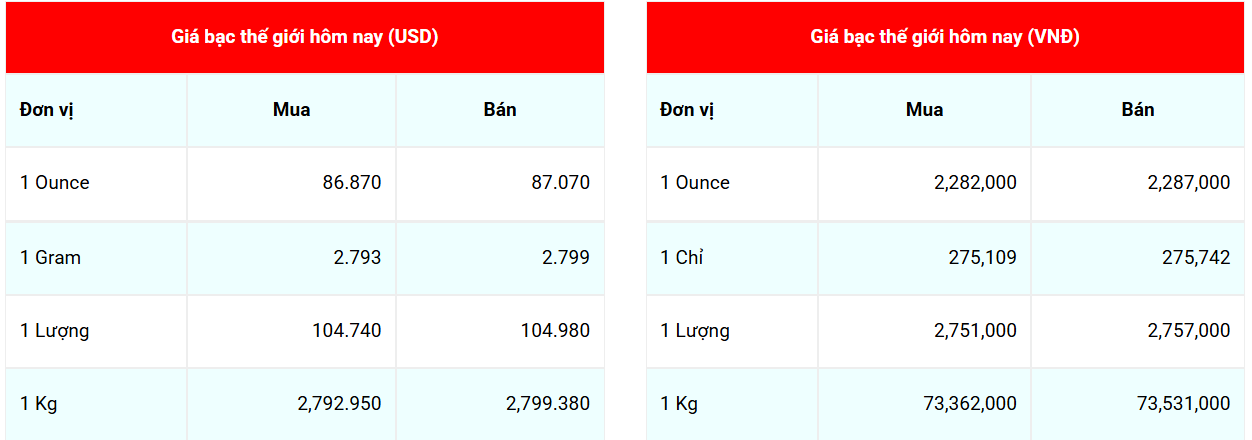 giá bạc