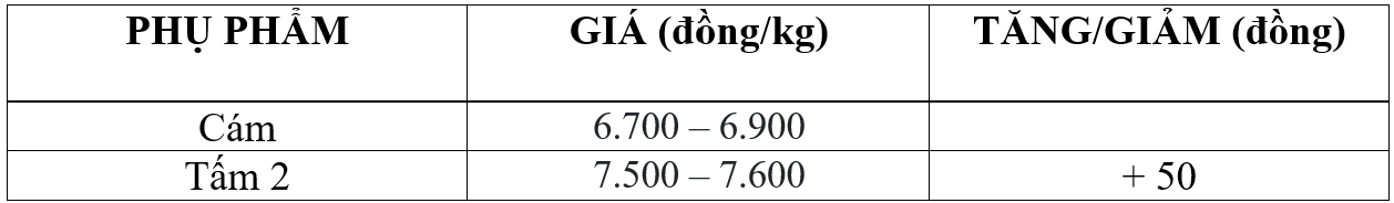 giá lúa gạo