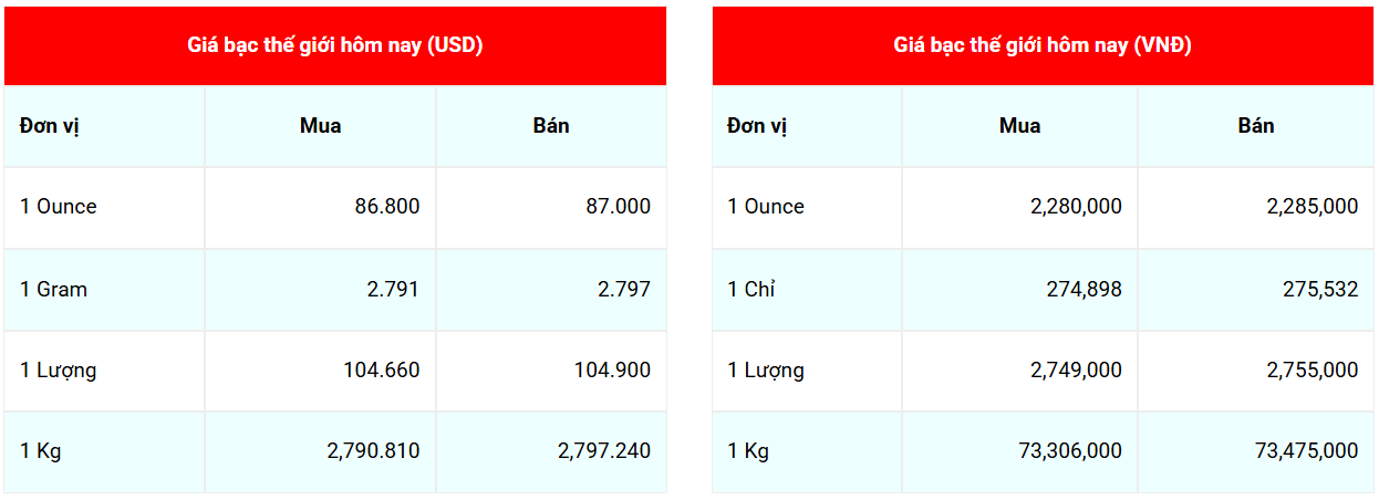 Cập nhật: 13/5/2026 lúc 07:24:08