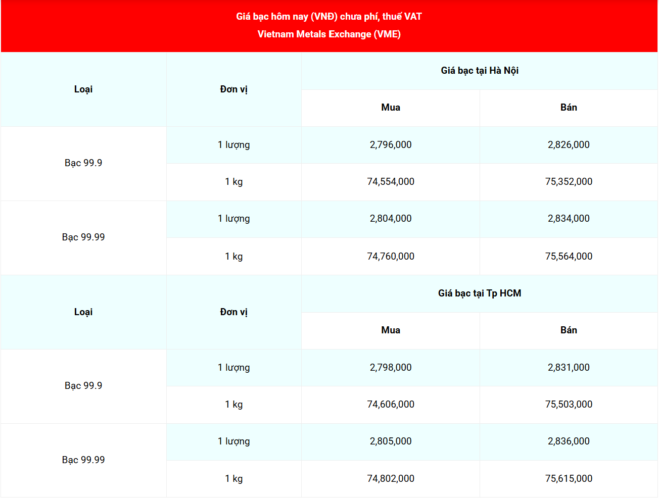 Cập nhật: 13/5/2026 lúc 07:24:08
