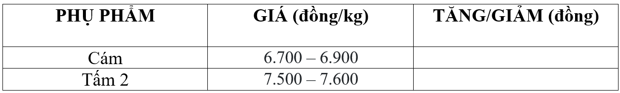 Bảng giá phụ phẩm hôm nay 13/5/2026