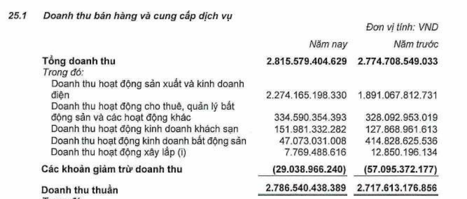 Tập đoàn Hà Đô lập công ty vốn hơn 600 tỷ đồng để làm dự án điện gió