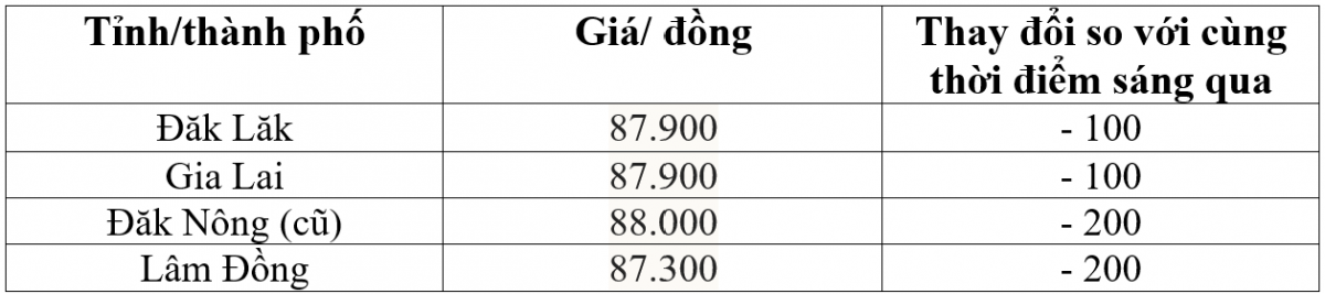 giá cà phê