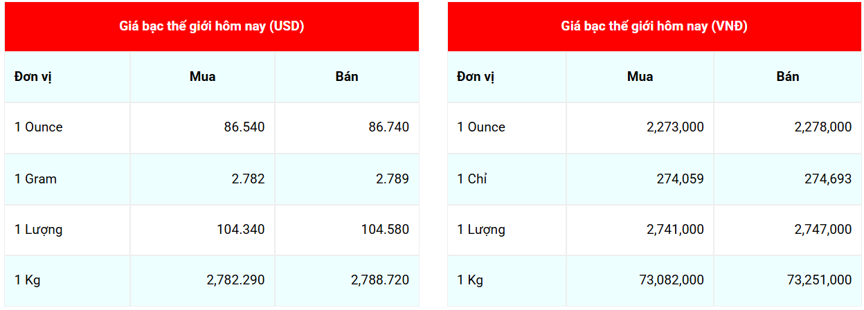 giá bạc