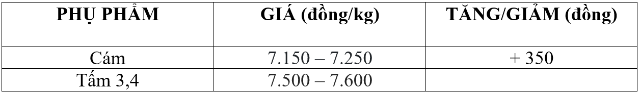 giá lúa gạo