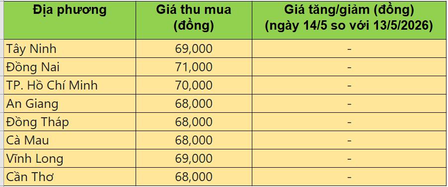 giá heo hơi