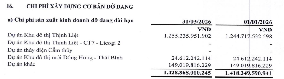 Chôn vốn hàng nghìn tỷ đồng tại Khu đô thị Thịnh Liệt, Licogi đang 'chật vật' ra sao?
