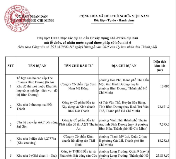 TP Hồ Chí Minh công bố 5 dự án nhà ở cho phép tổ chức, cá nhân nước ngoài sở hữu