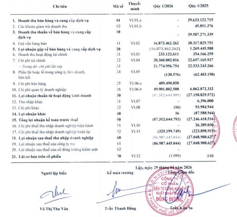 DDG không phát sinh doanh thu bán hàng trong quý 1/2026. (nguồn: BCTC DDG)