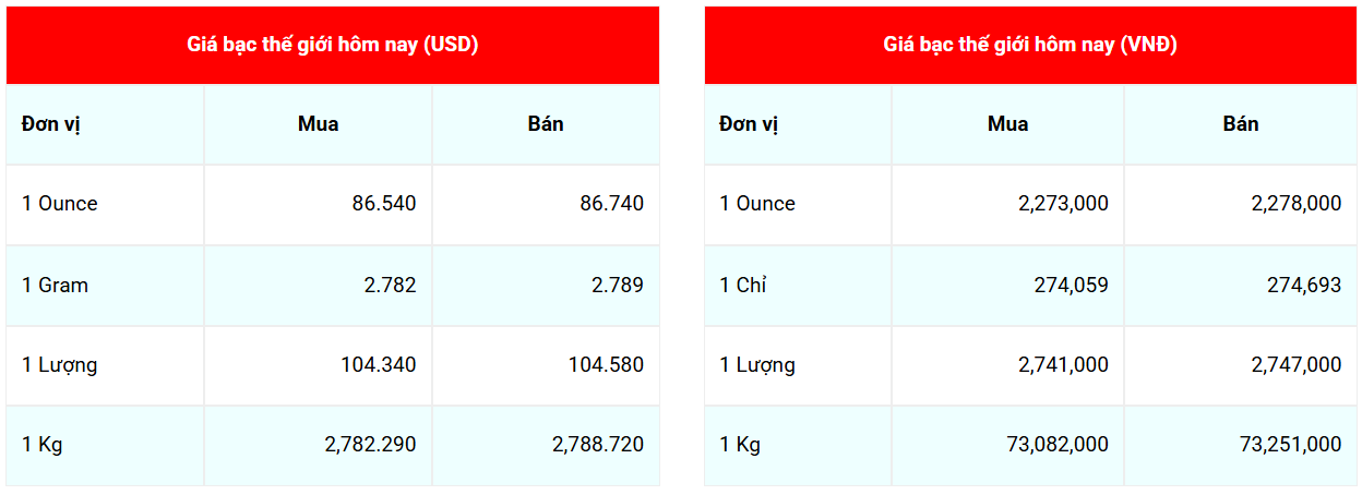 Cập nhật: 15/5/2026 lúc 07:42:12