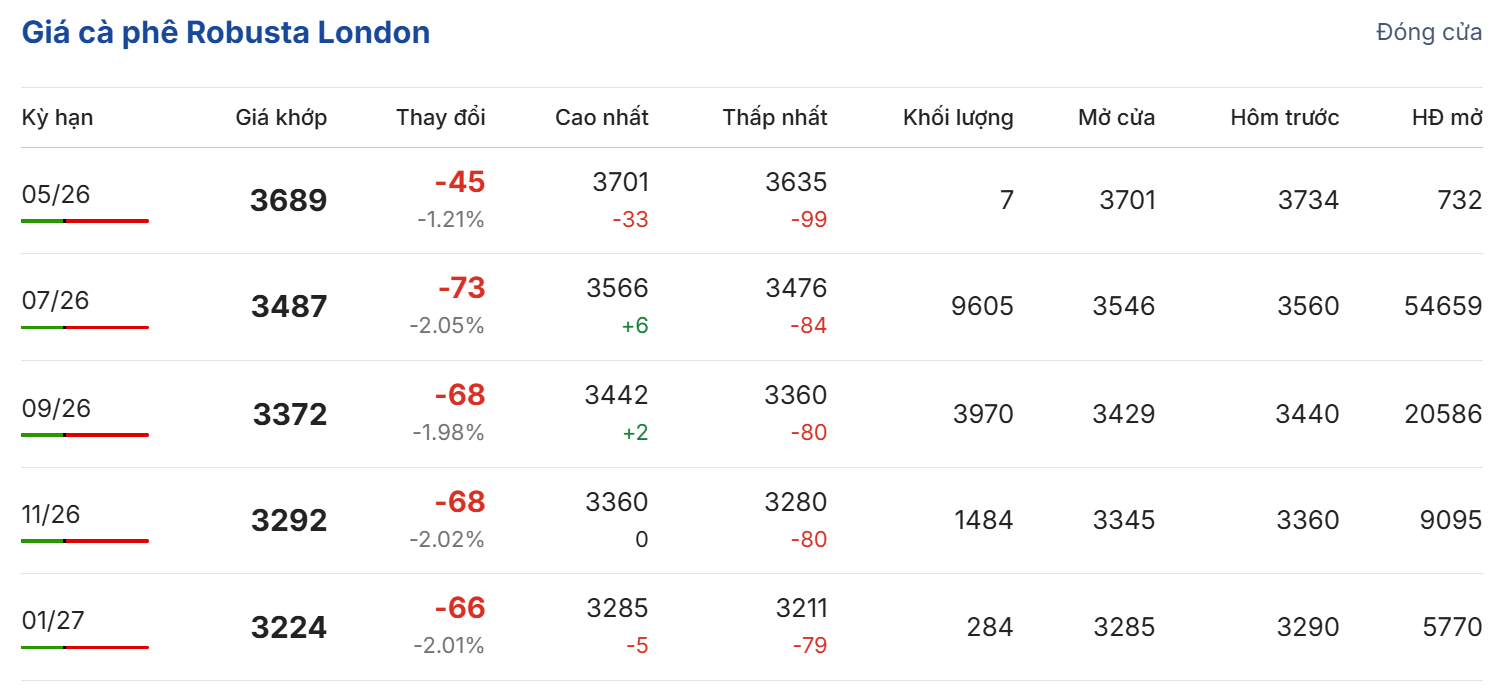 Cập nhật: 15/05/2026 lúc 06:45:02