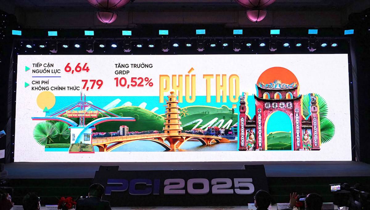 Phú Thọ vào Top 5 PCI 2025, xếp thứ 2 cả nước về tiếp cận nguồn lực